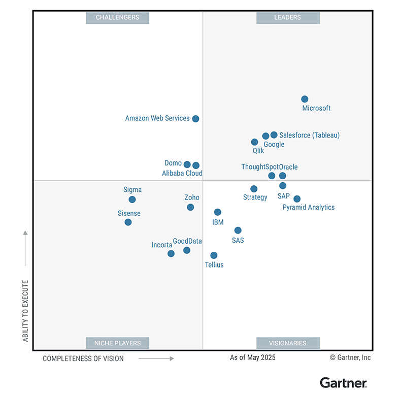 Gartner BI and Analytics 2024